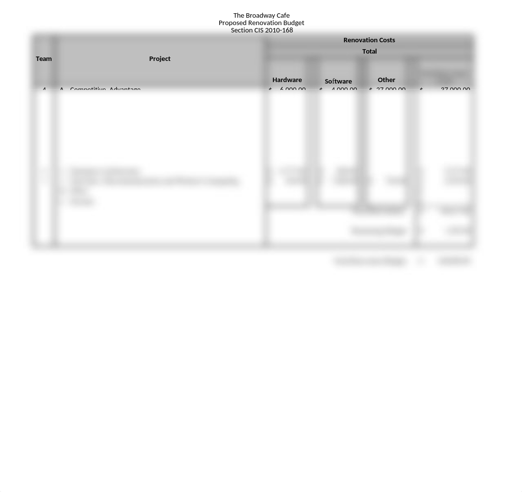 CIS 2010 - Spring 2018 - Broadway Cafe Renovations.xlsx_d1hv72an7lt_page3