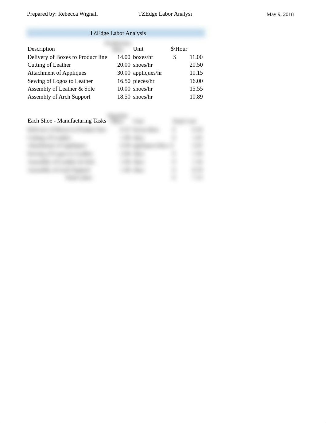 Labor Costs.xlsx_d1hva2m1lu2_page1