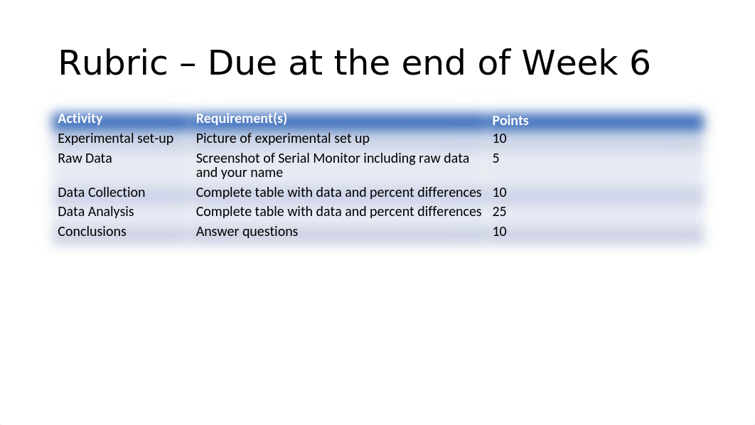 PHYS204 Project  Module 5 Deliverable V5.pptx_d1hy5eqky4k_page2