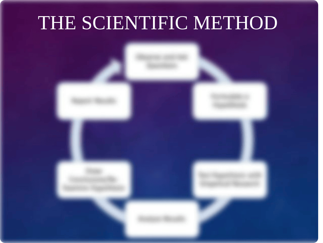 Chapter 1 The Science of Psychology_d1i3e307xst_page4