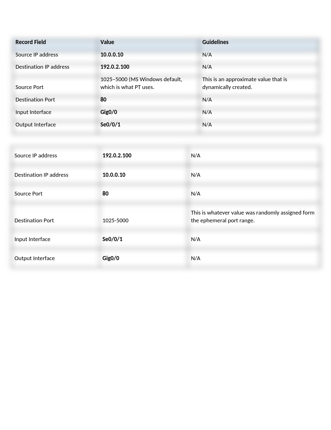 Rehan Akhtar 25.3.10 Packet Tracer - Explore a NetFlow Implementation.docx_d1i4zhdiw7p_page2