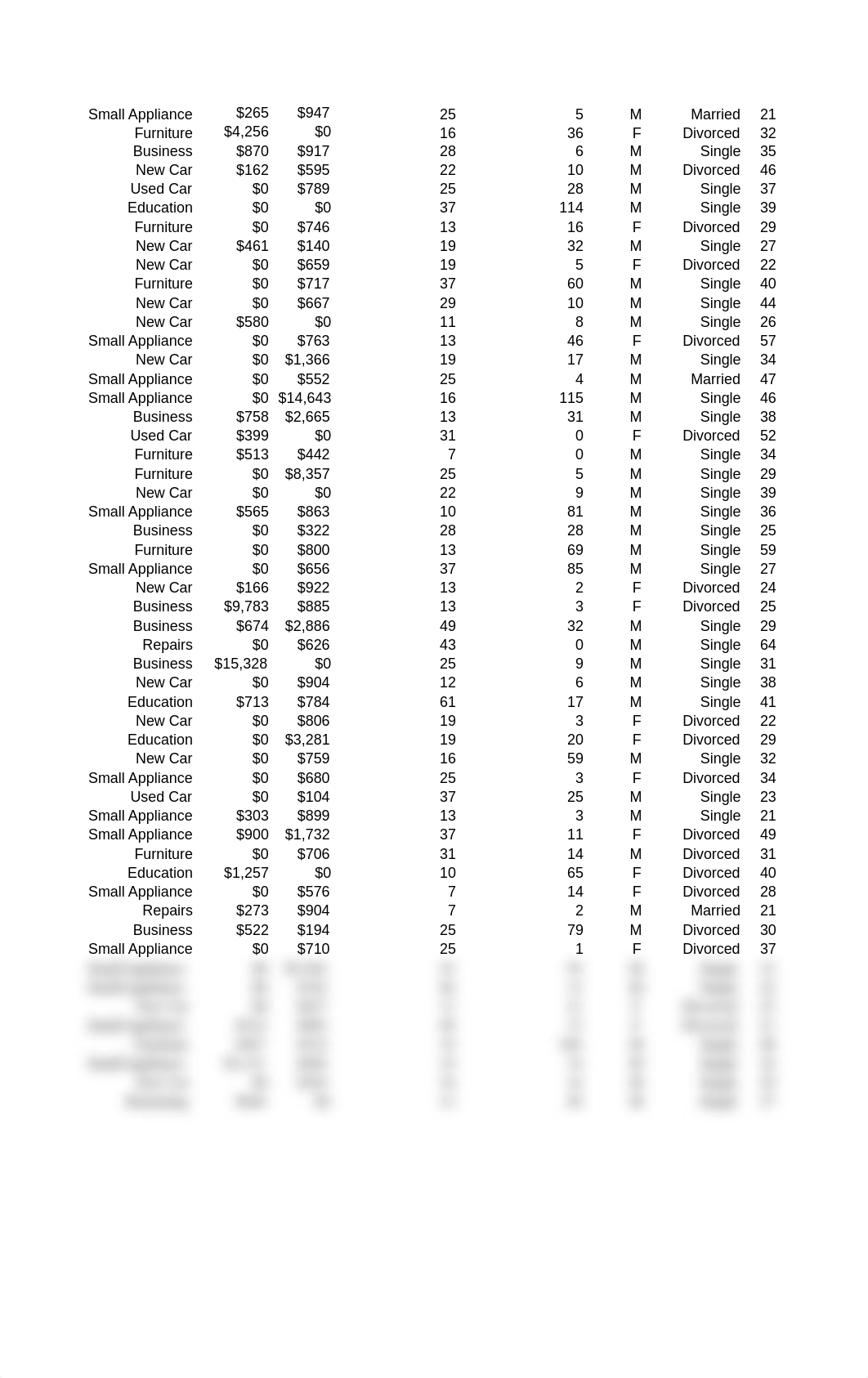 Credit Risk Data_d1i5tzsgpuu_page2