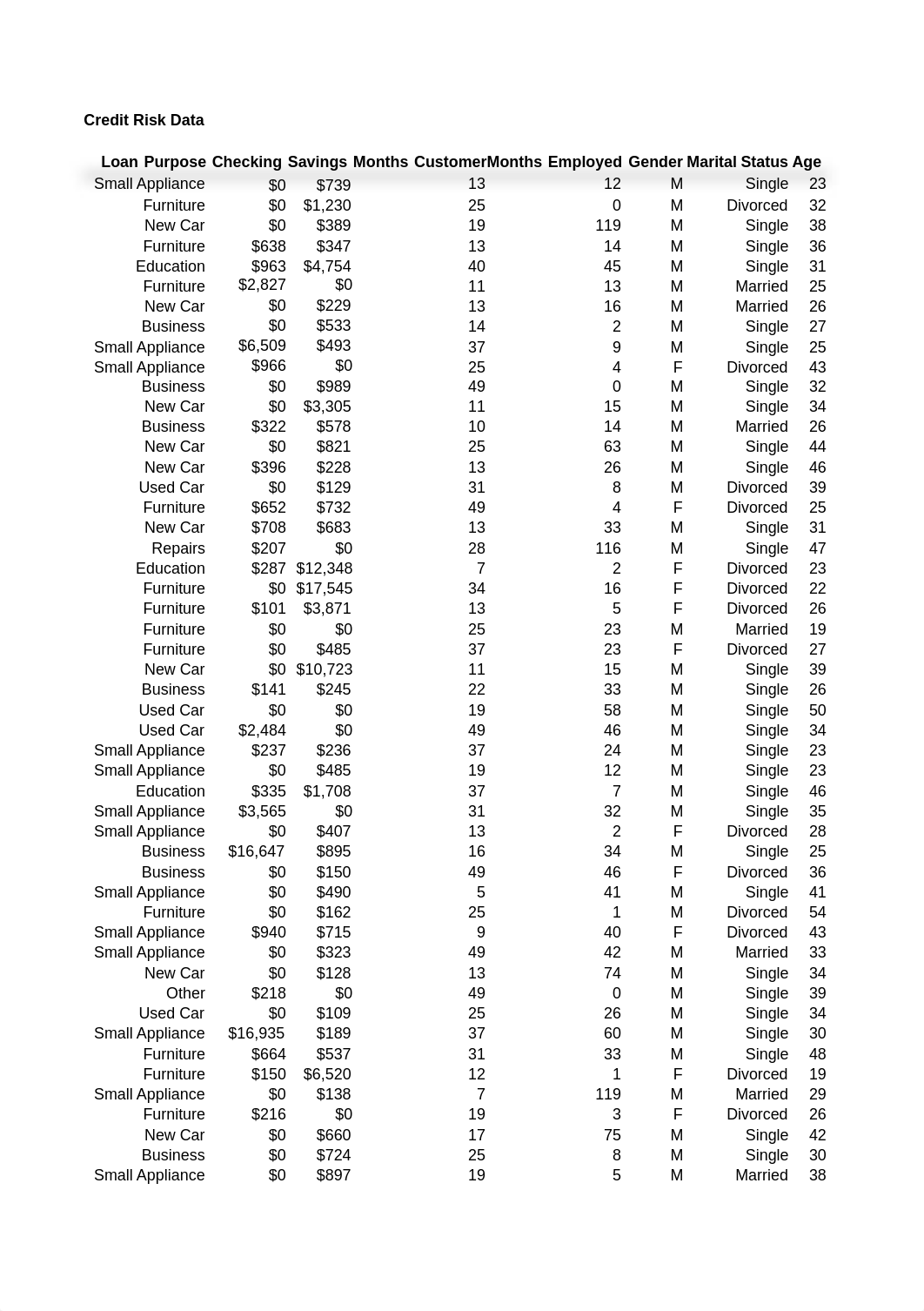 Credit Risk Data_d1i5tzsgpuu_page1