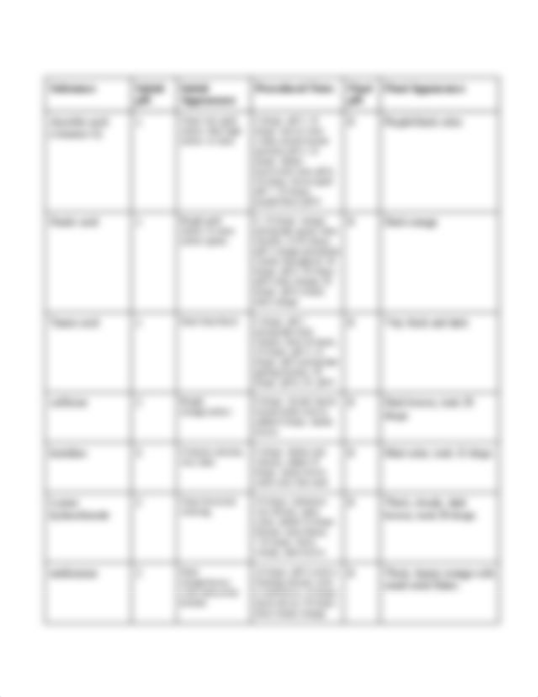 Bioavailability of Iron Lab Report .docx_d1i6gdat5nv_page2