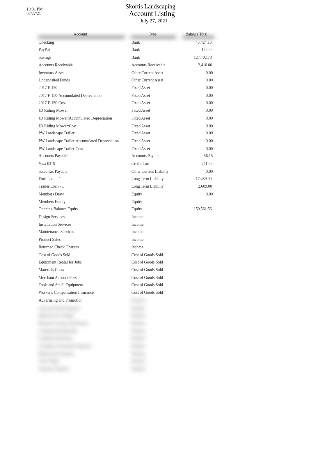 CH12-1 Account Listing.xlsx_d1i6v7evphd_page4