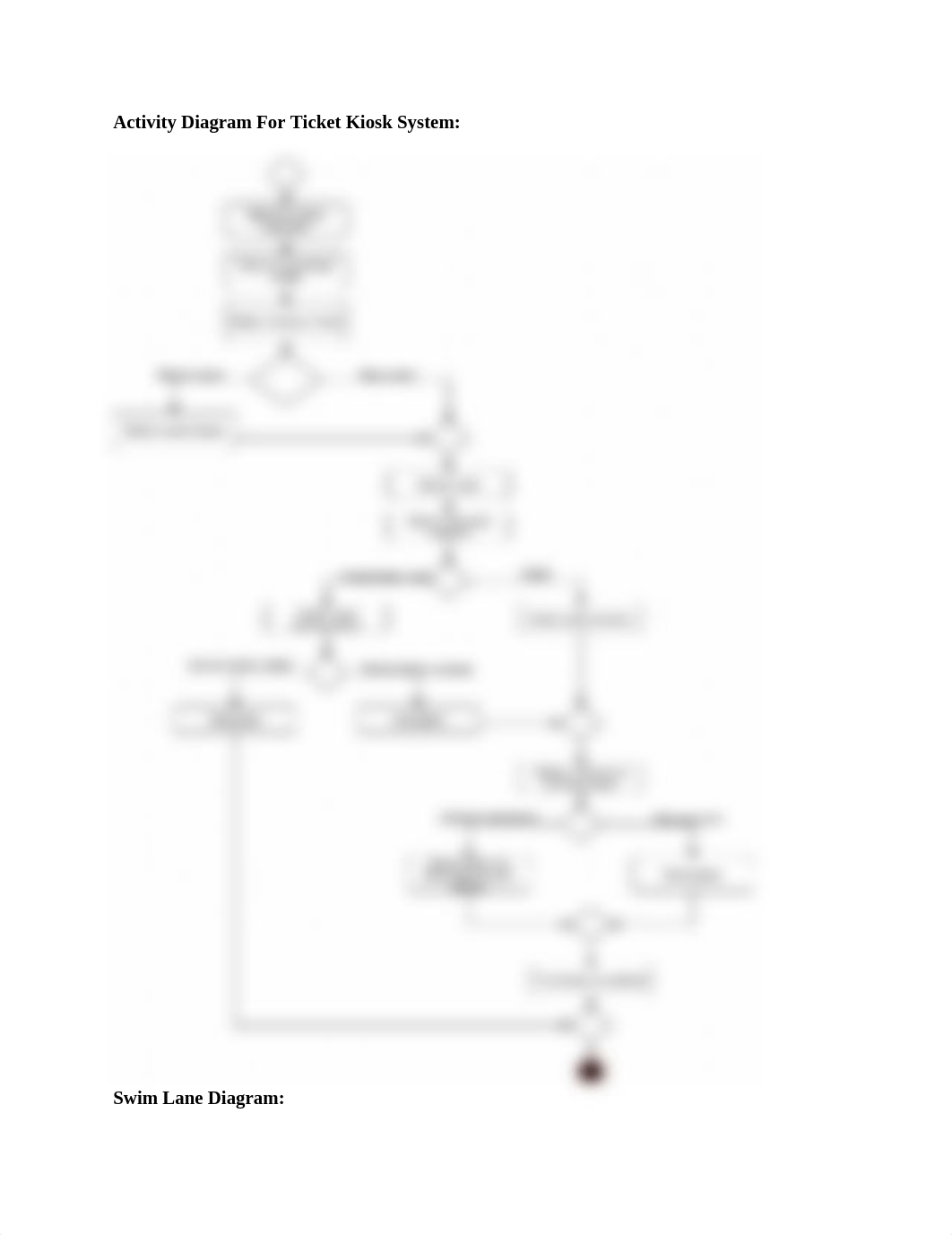 Assignment 5 Activity Diagram For Ticket Kiosk System:_d1icnya6r39_page1