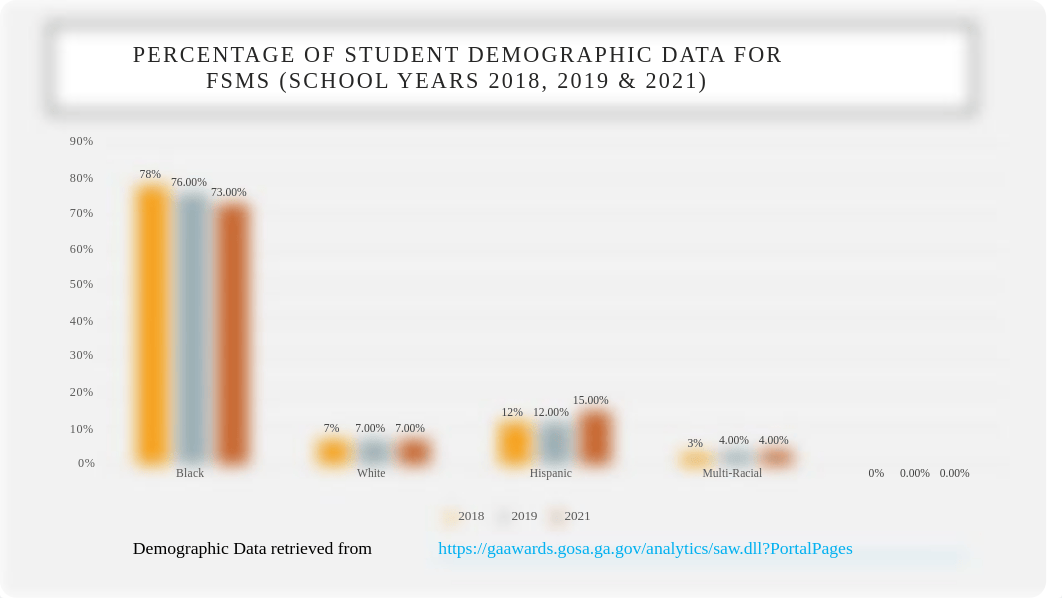 Comprehensive Data Profile.pptx_d1ii3yhbgww_page5