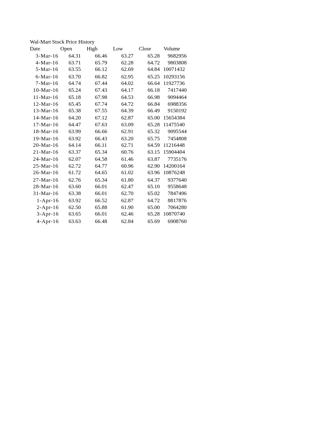 Investment Performance_d1ik175hd16_page2