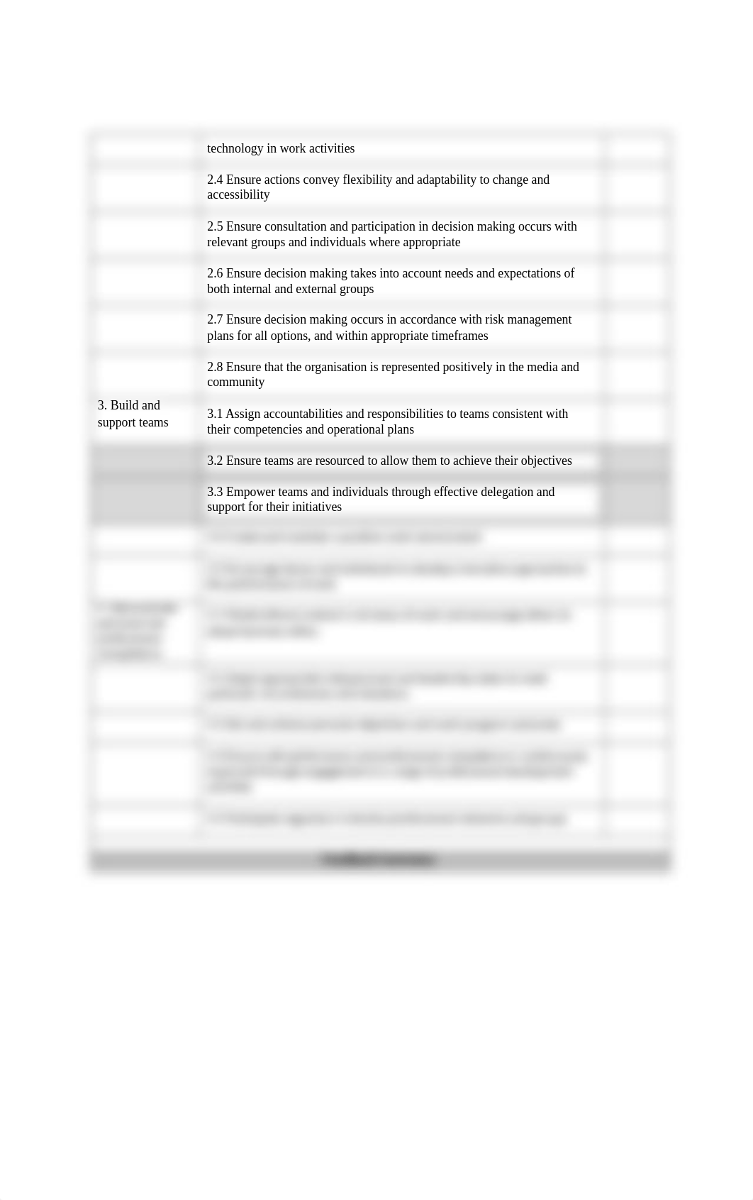 BSBMGT605_Assignment V4.doc_d1iodp4y13b_page2