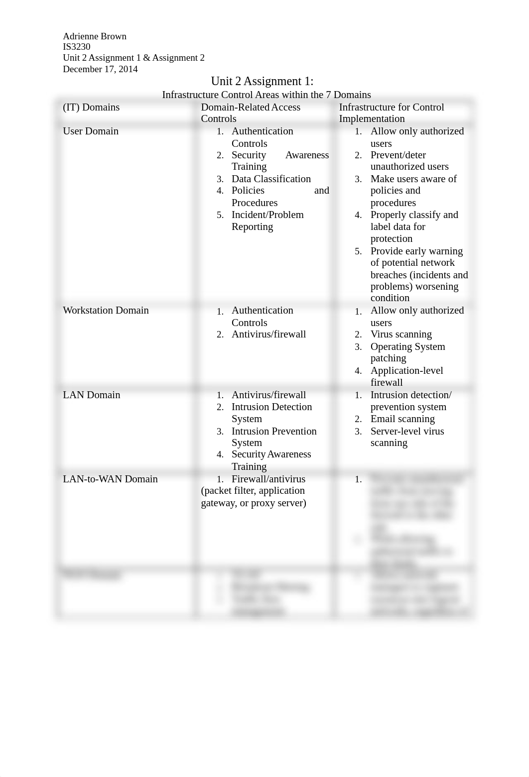 Unit 2 Assignment 1 & 2_d1iqhdmcu9q_page1