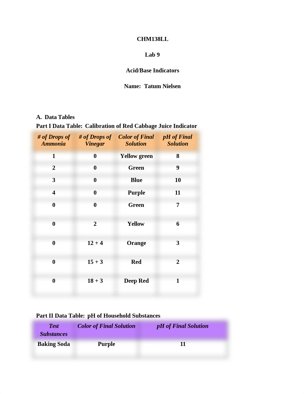 CHM138LL Lab 9.docx_d1itpsdoajc_page1