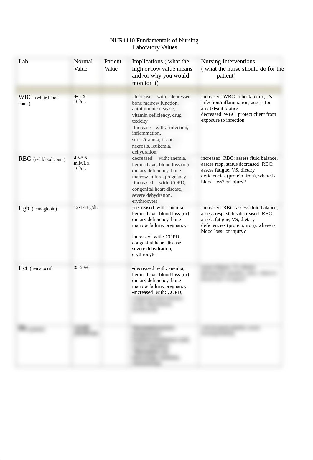 lab value sheet for clinical.doc_d1iyg9i3jmp_page1