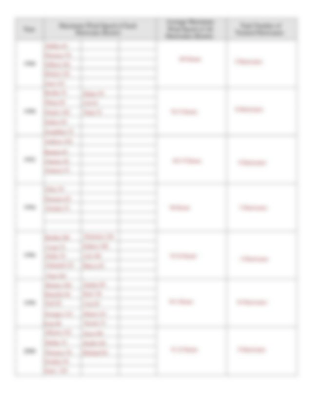 Evidence_of_Global_Warming_Worksheet.pdf_d1iygekhczn_page2