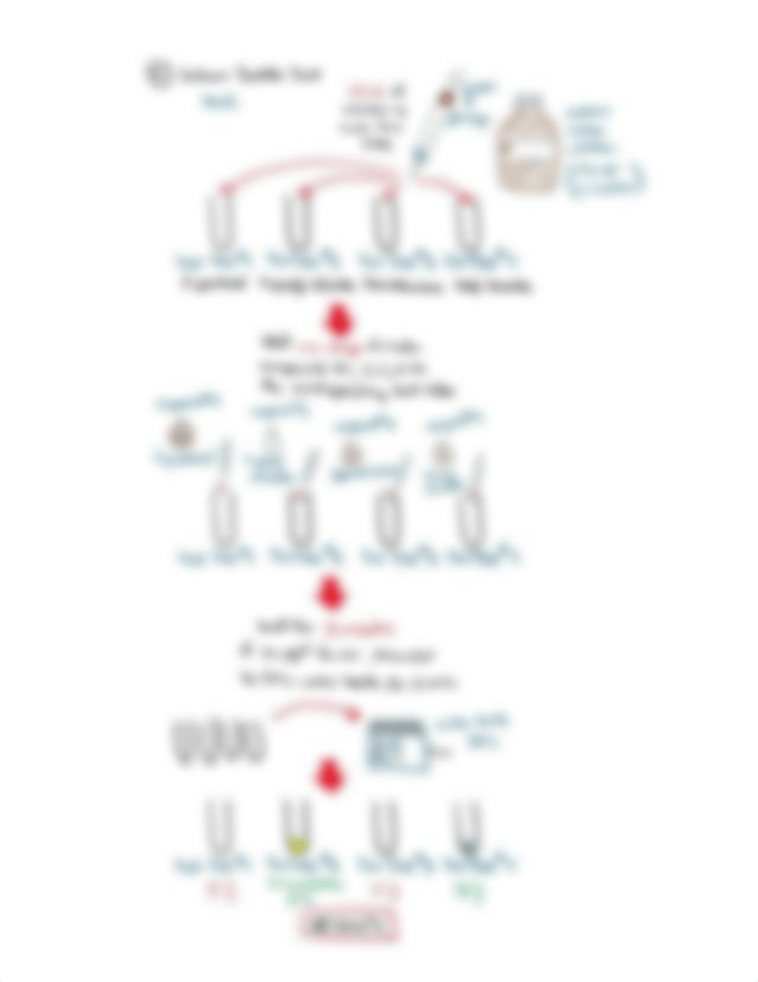 CH 8LExp. 6 - Synthesis of t-Pentyl Chloride.pdf_d1je94spz51_page4