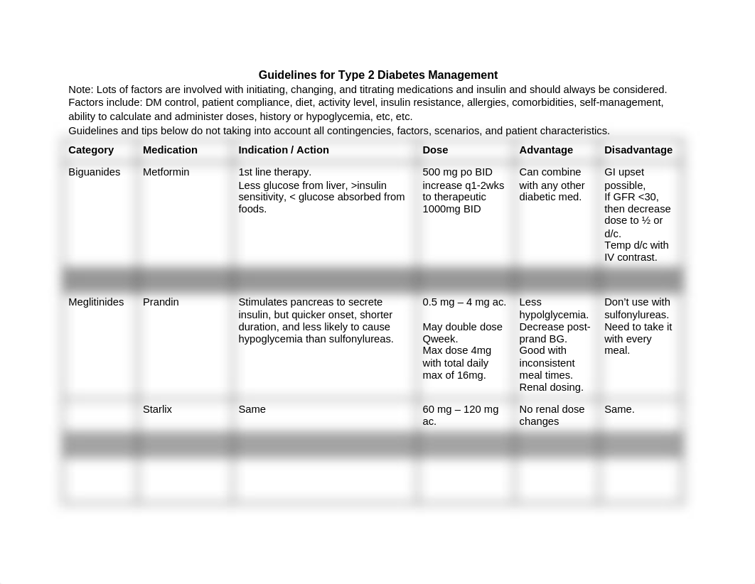 T2DM Meds Cheat Sheet.docx_d1jhndjbhfg_page1