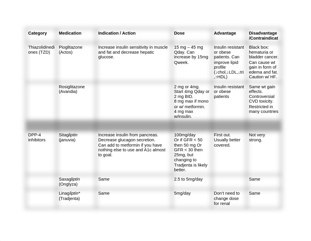 T2DM Meds Cheat Sheet.docx_d1jhndjbhfg_page2