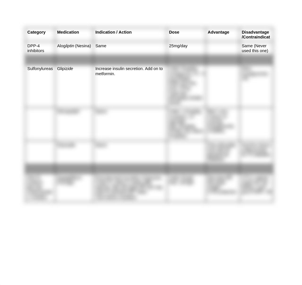 T2DM Meds Cheat Sheet.docx_d1jhndjbhfg_page3