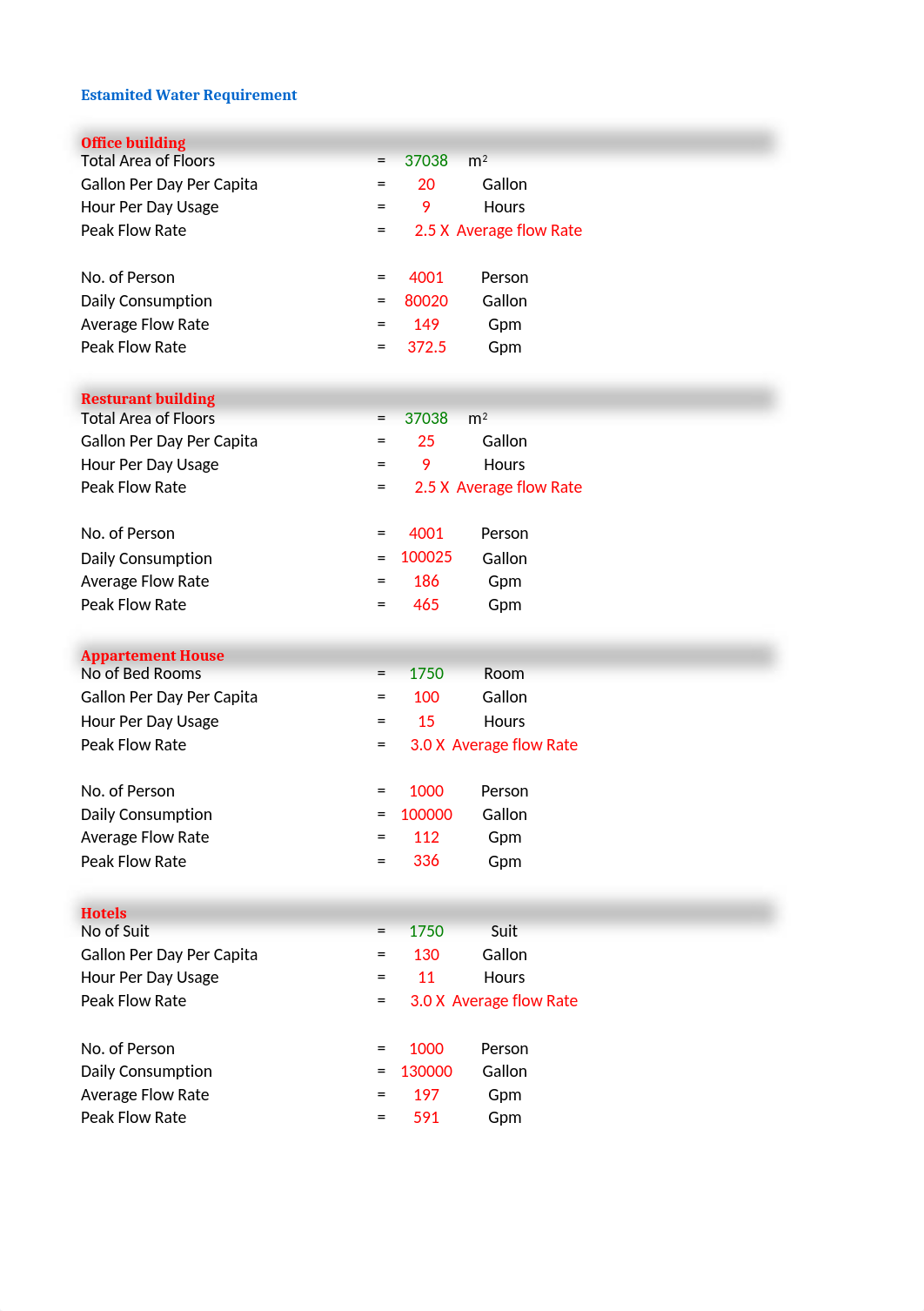 All plumbing calculation.xls_d1jjt9is1um_page2