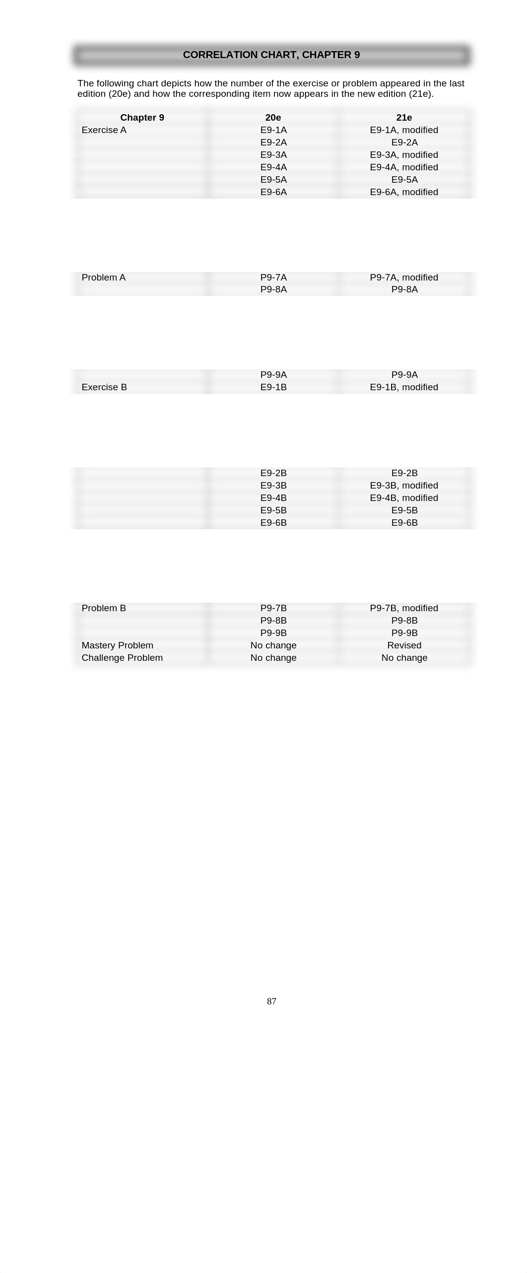 Heintz, 21e_Ch09_IRM_FINAL.doc_d1jkkeggepn_page1