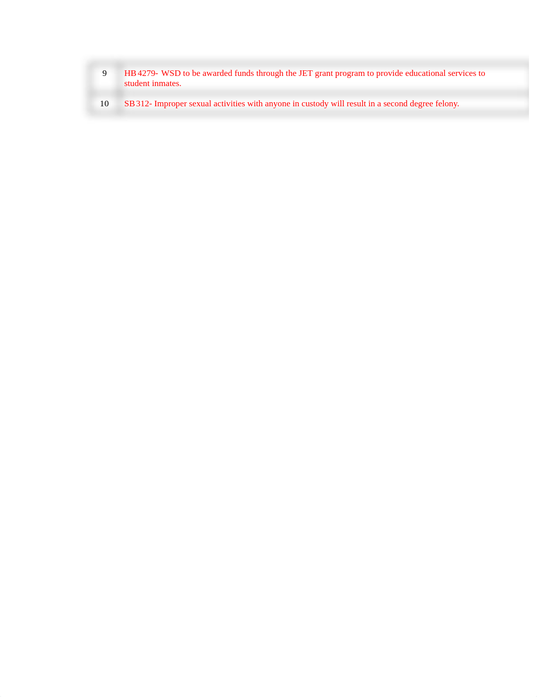 Criminal Justice Legislation Ranking Activity.docx_d1jn5t19pmw_page2