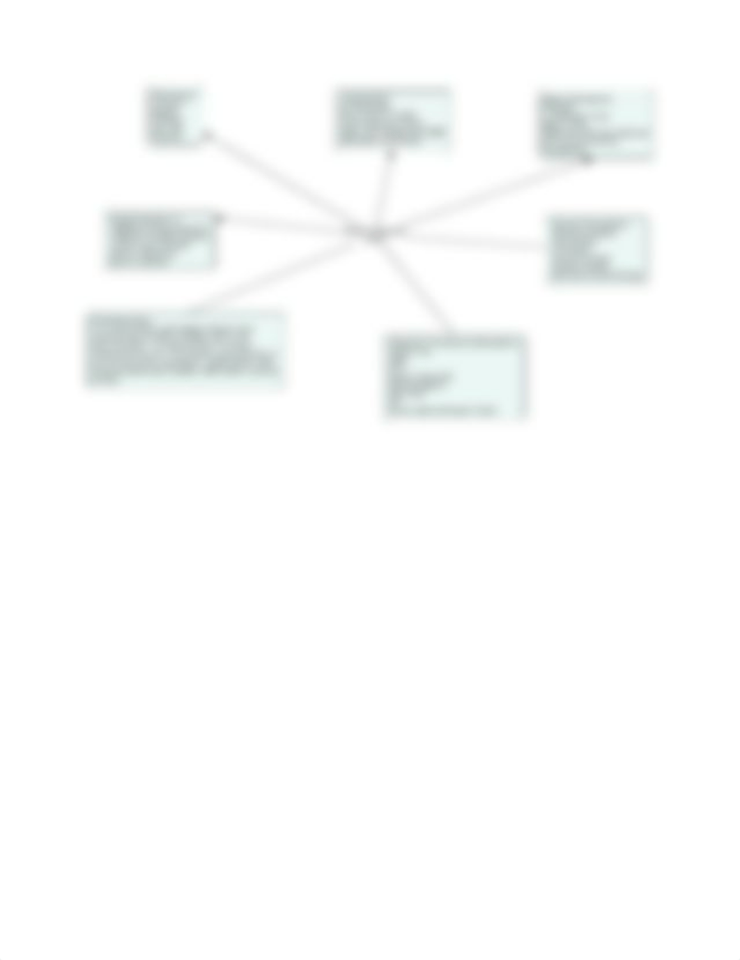 COPD concept map.docx_d1jprxq0unb_page1