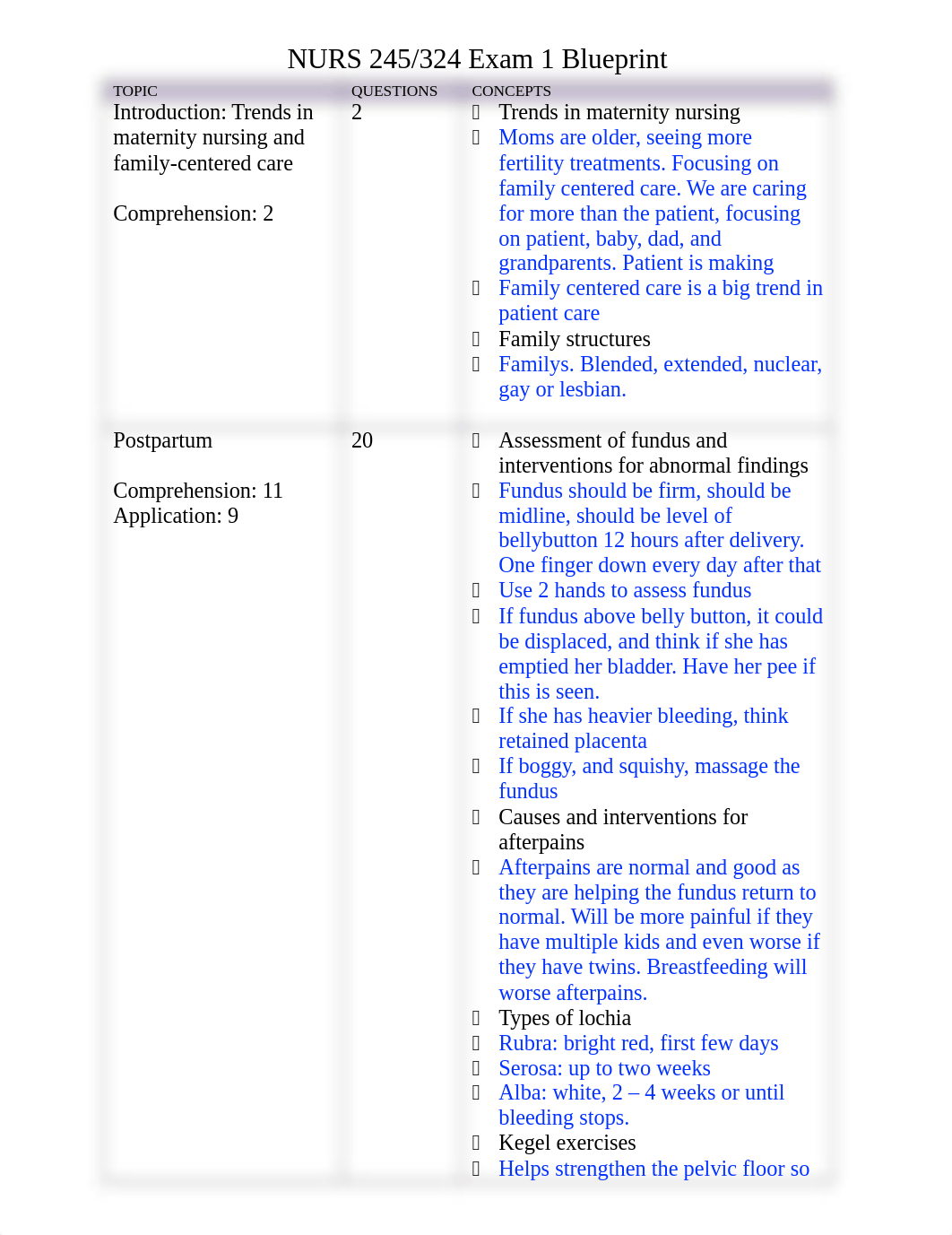 Exam 1 Blueprint S20.docx_d1jvrw4tg6g_page1