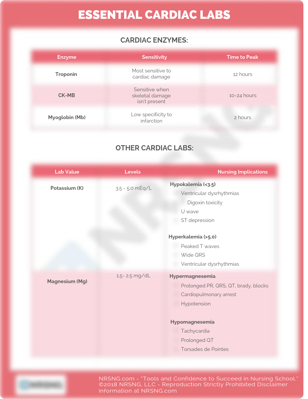 labs cardiac-023-essential_cardiac_labs_.pdf_d1k0d9bhh3f_page1