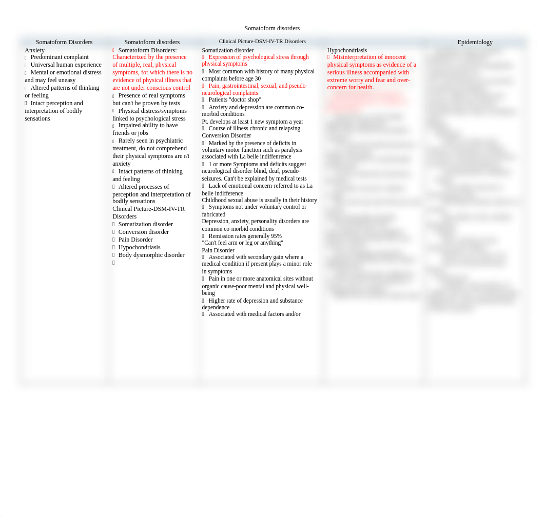 Mental health disorders.pdf_d1k3vye8jti_page1