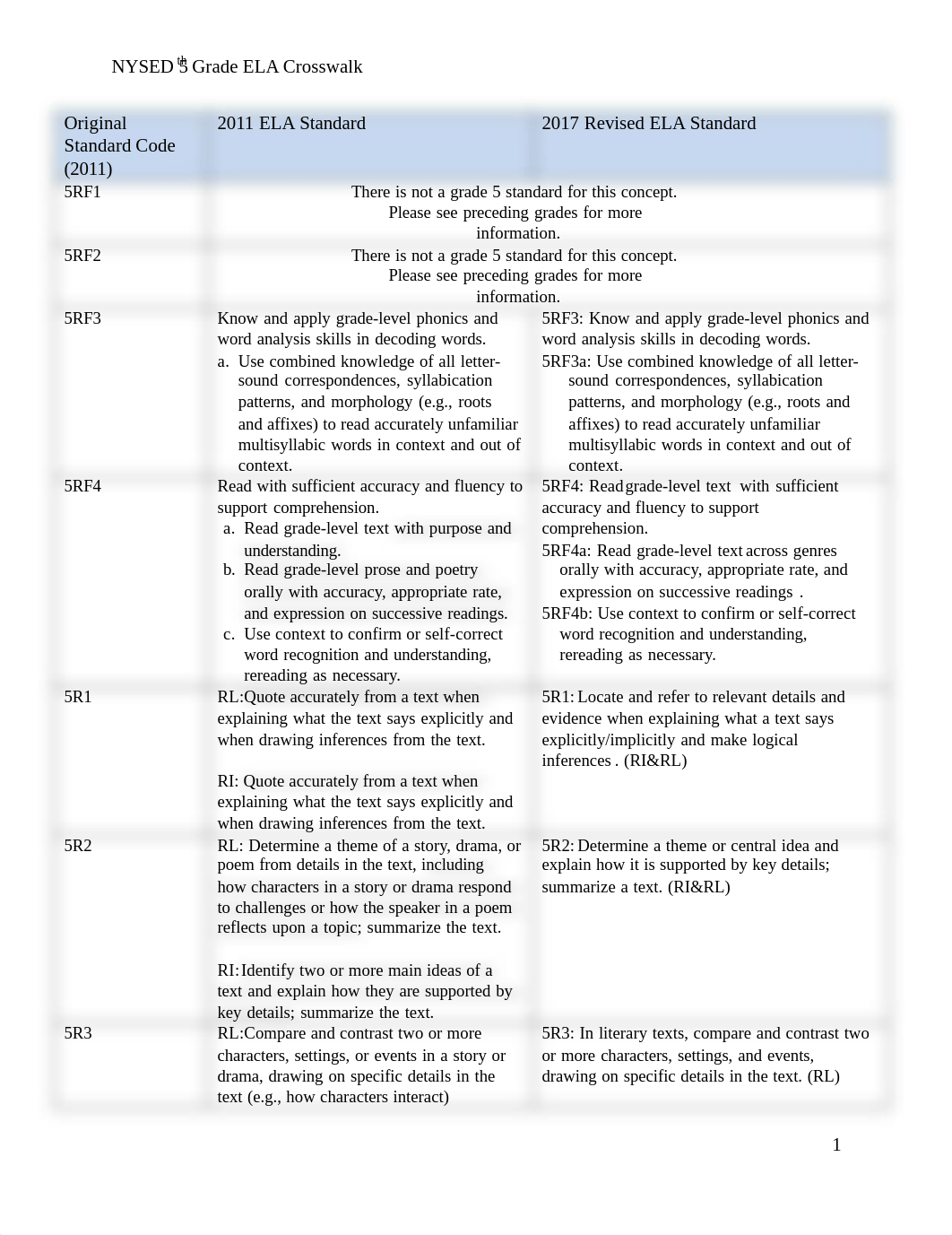 5th Grade Standards- Reading.pdf_d1k50kz1aed_page1