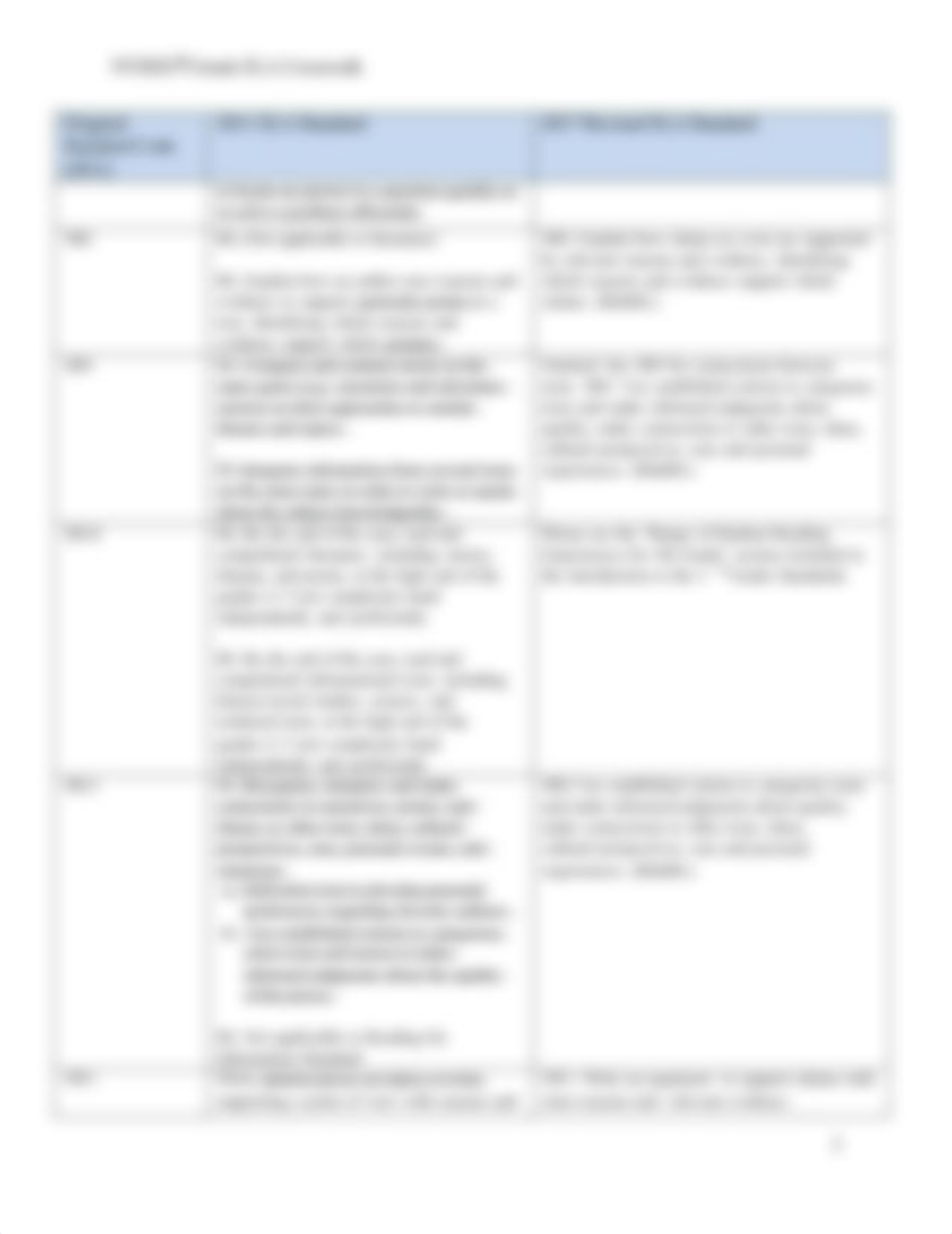 5th Grade Standards- Reading.pdf_d1k50kz1aed_page3