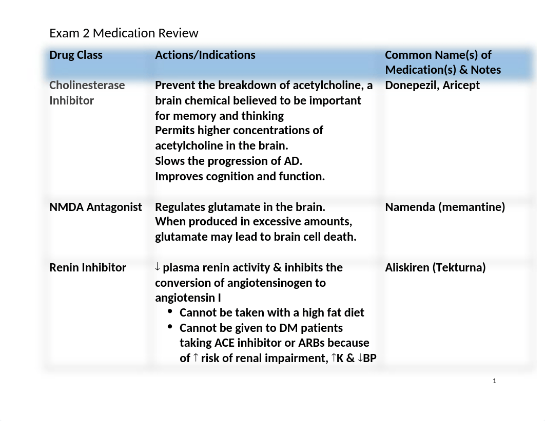 NU 307 Exam 2_MedicationReview.docx_d1kf8t9q2zp_page1