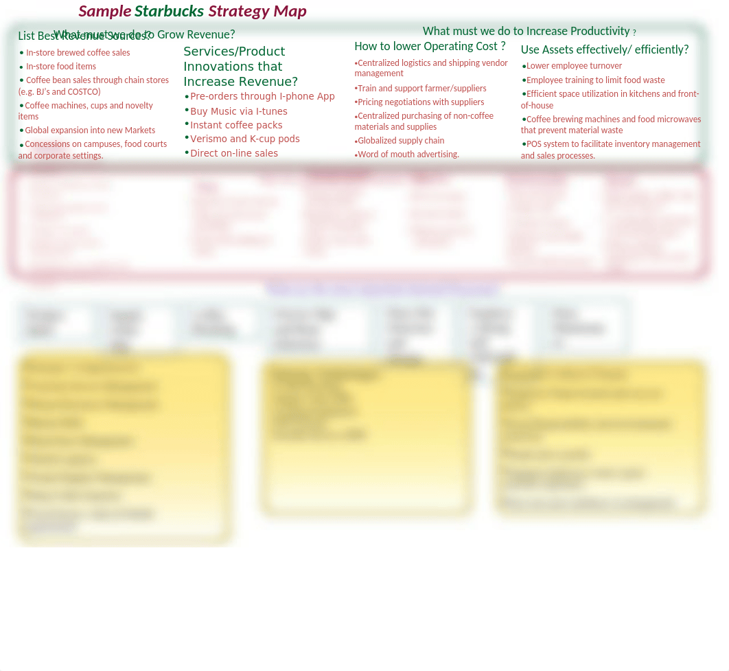 Starbucks Strategy Map part2 Template v2.0.pptx_d1kivs3ppej_page1