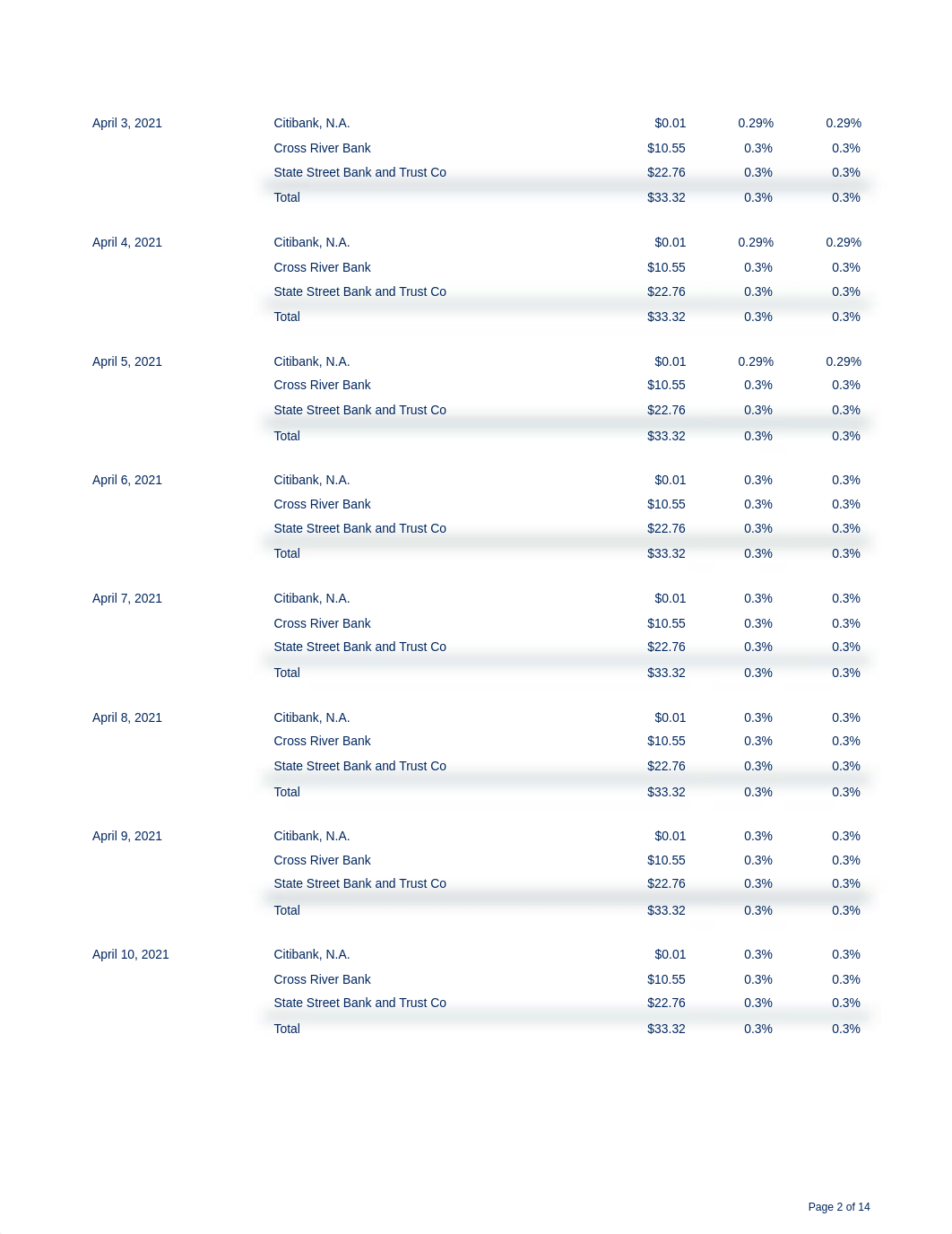 april statement.pdf_d1kln02b2d8_page2