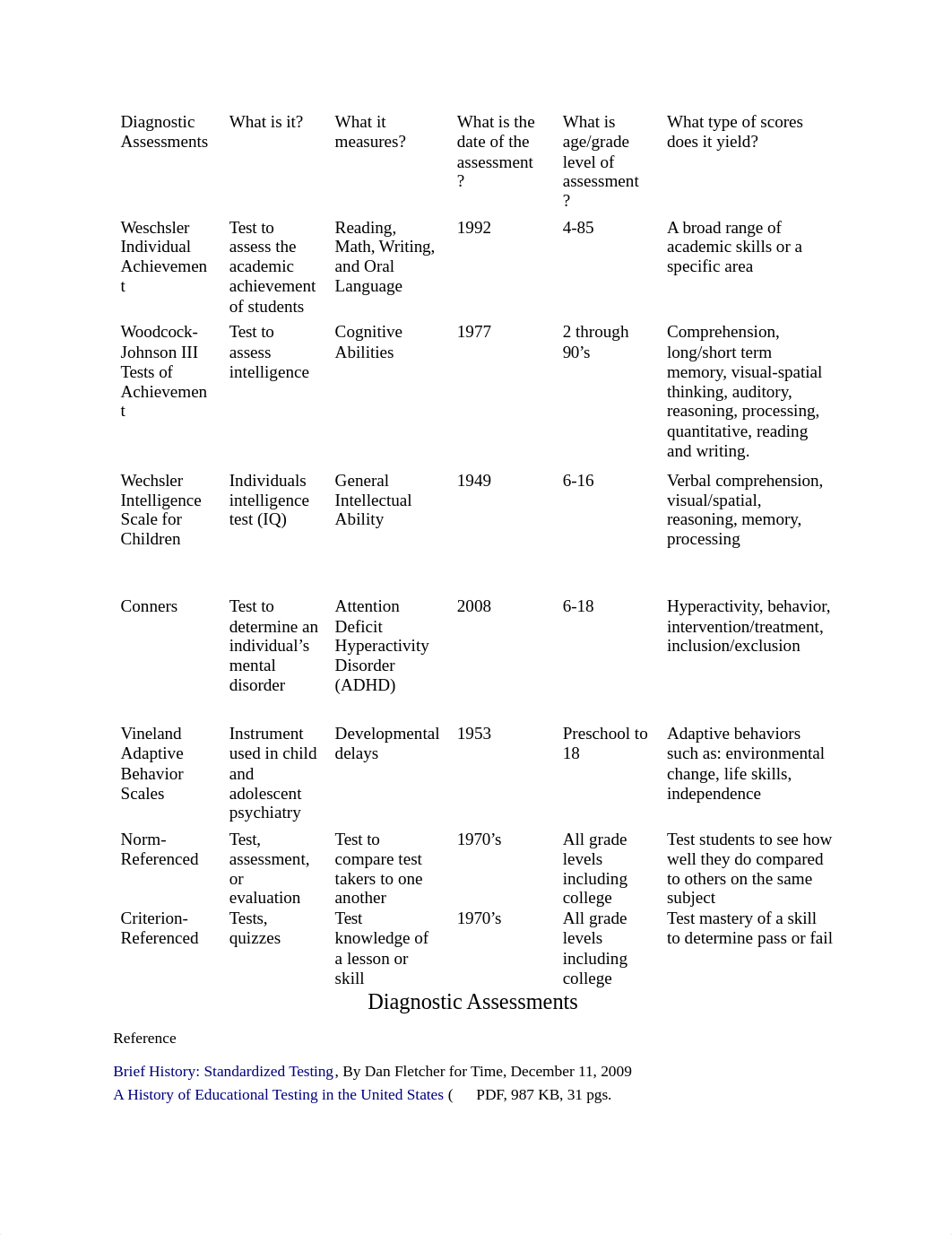 diagnostic assessments graphic organizer.docx_d1krdt46iom_page1