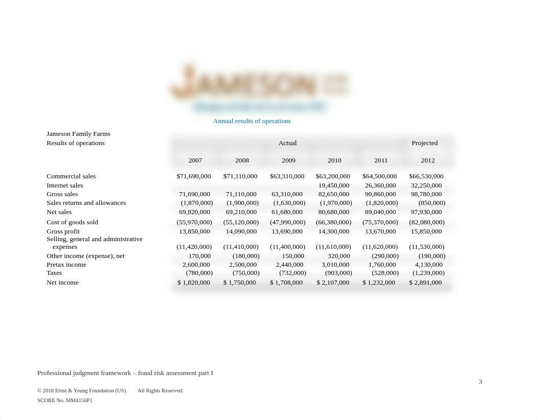 EY Jameson Family Farm Case.doc_d1krpppsk82_page3