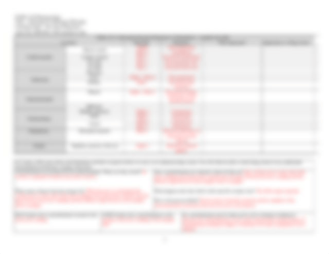 Adrenergics and Adrenergic Blockers Learning Guide 2019.docx_d1ksb9p6r8h_page3