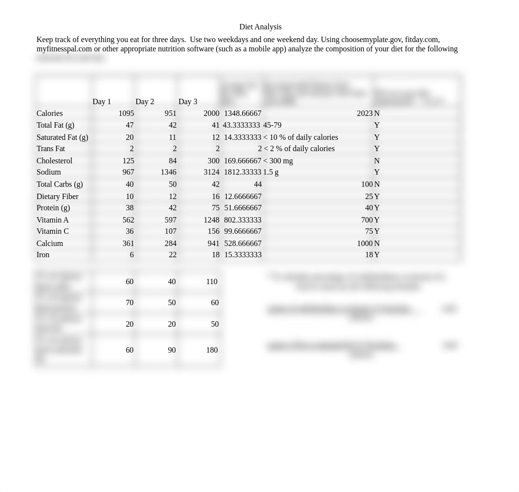 dietary analysis excel 1.xlsx_d1ksvhhdzpk_page1