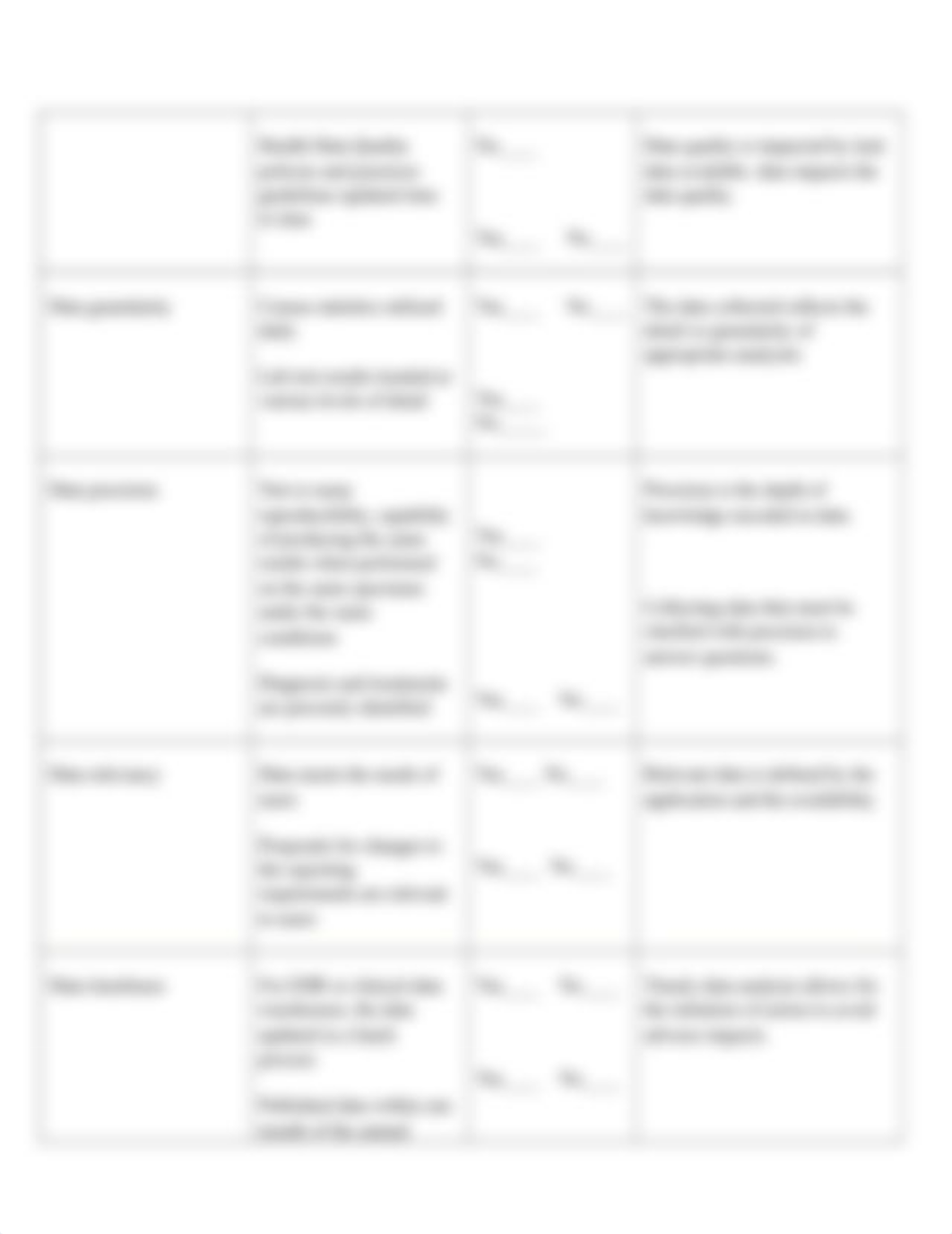 Data Quality Model (1).docx_d1l0xpsc8h8_page3