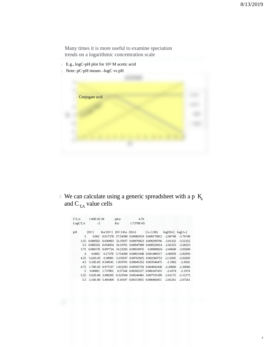 Acid Base Chem Part 2 (student notes).pdf_d1lc6ghfvs2_page4