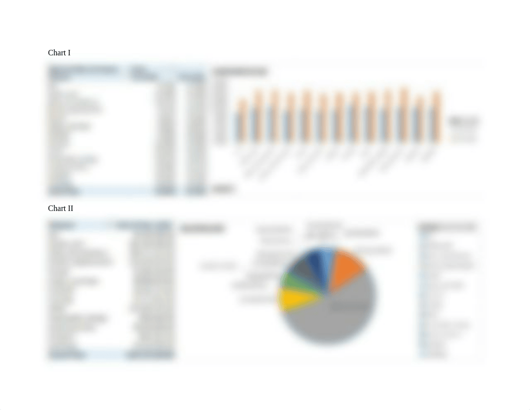 DAT 530 Data Dashboard.docx_d1lggmph2l0_page2