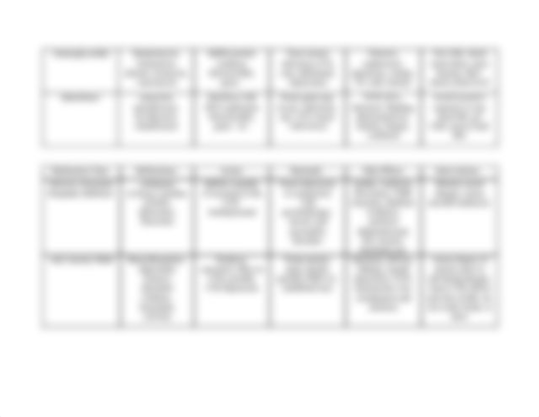 MathPharm Study Guide_d1lgl61bxz7_page4