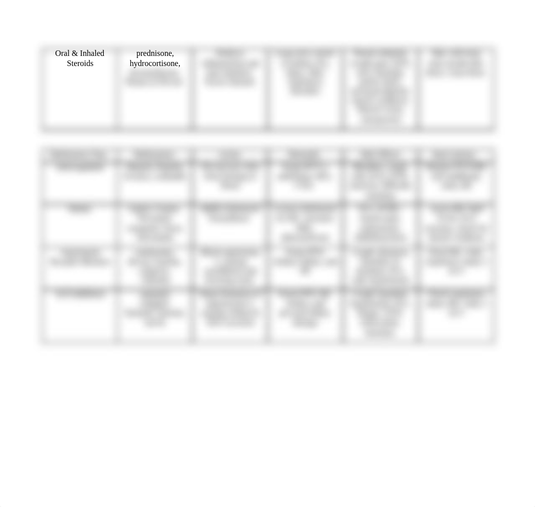 MathPharm Study Guide_d1lgl61bxz7_page3