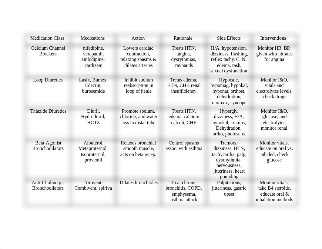 MathPharm Study Guide_d1lgl61bxz7_page2