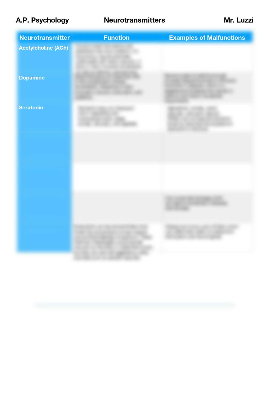 Neurotransmitters.pdf_d1ll3wxrdv0_page1