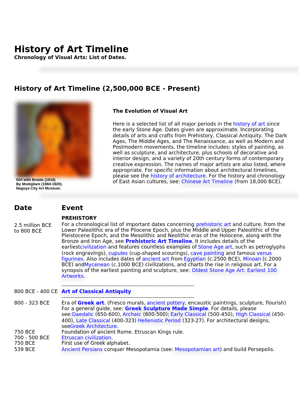 History of Art Timeline.docx_d1llqljfkqz_page1