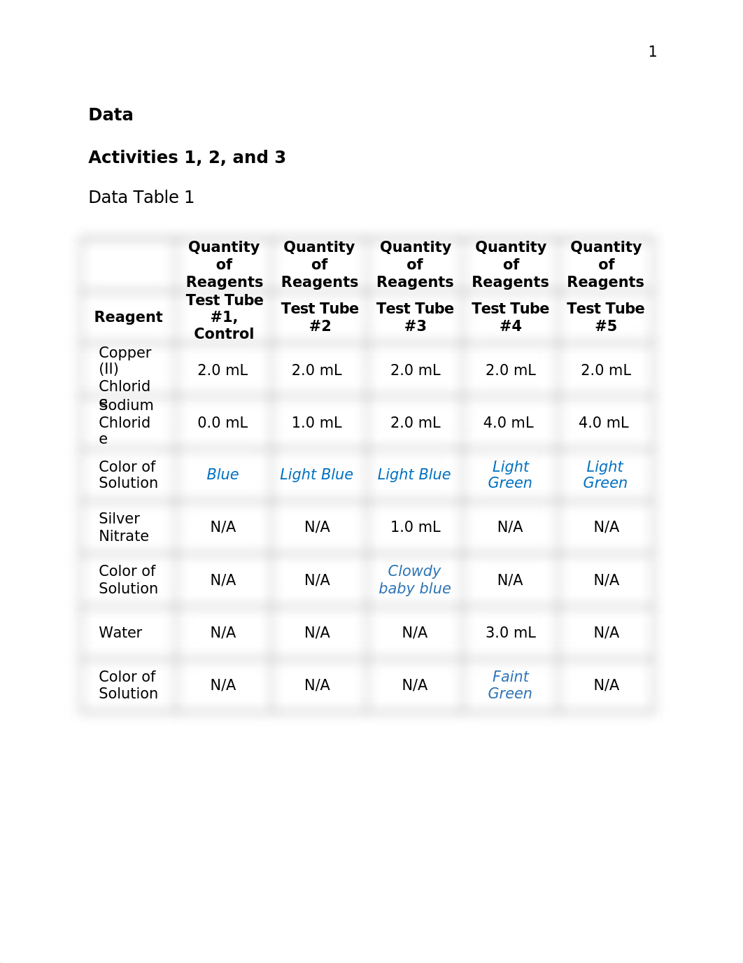 CHEM LAB 8.docx_d1lq9cikwx3_page2