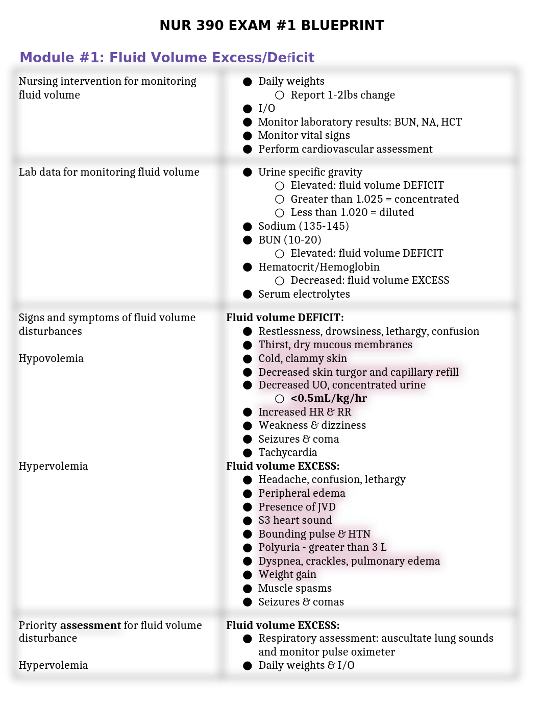 390 EXAM #1 BLUEPRINT.docx_d1ltcvvlypg_page1