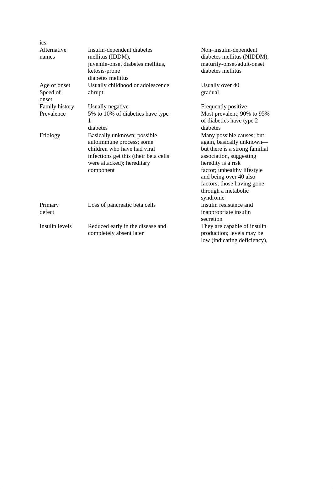 The Joe Notes  for Pharmacology Final Exam.docx_d1m3jqkn96q_page2