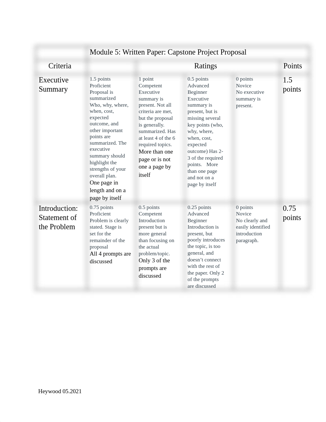 Module 5 Written Paper Capstone Project Proposal Rubric.pdf_d1m51dqmfrx_page1