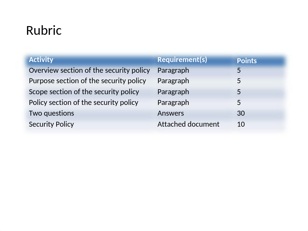 SEC285 Module 4 PPT - Tyler Arnold.pptx_d1m9l6ma581_page2